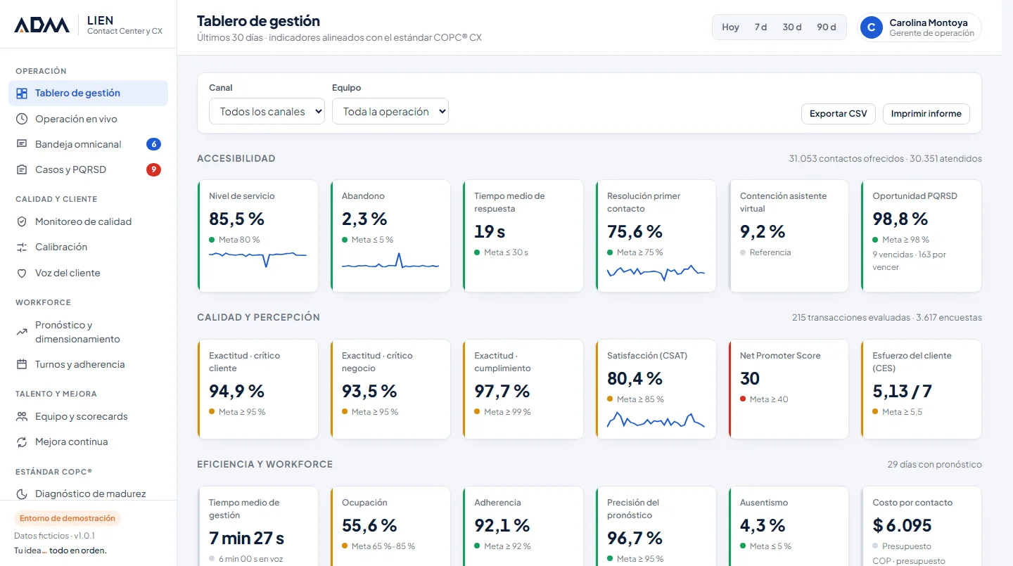 Tablero de gestión de LIEN