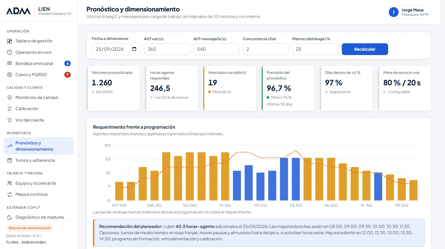 Dimensionamiento de personal en LIEN